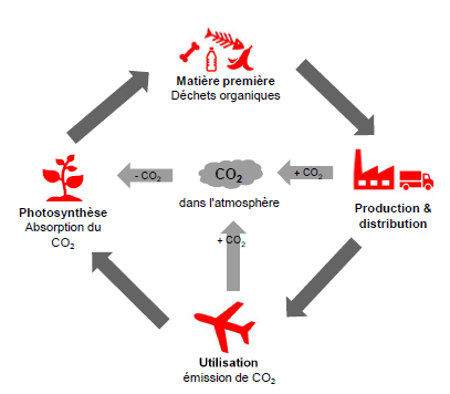 SAF Migros Ferien FR