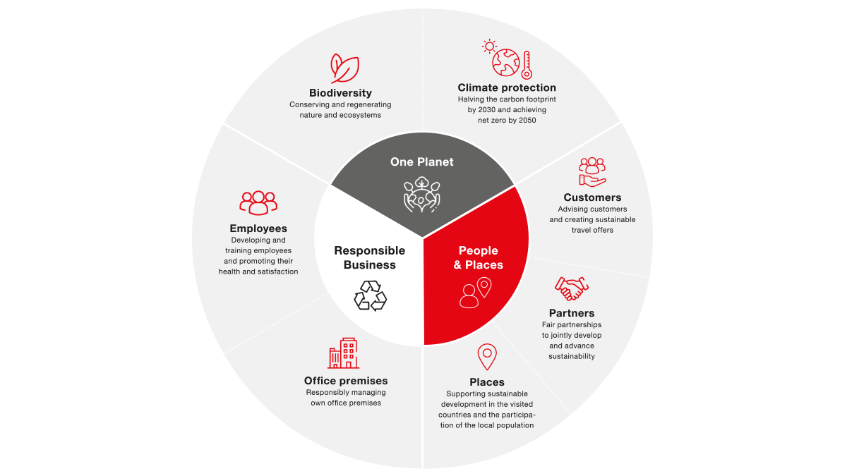 EN Framework Nachhaltigkeit